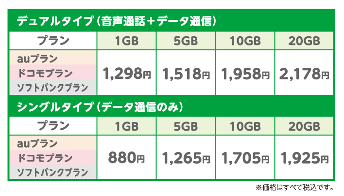 マイピタ料金表