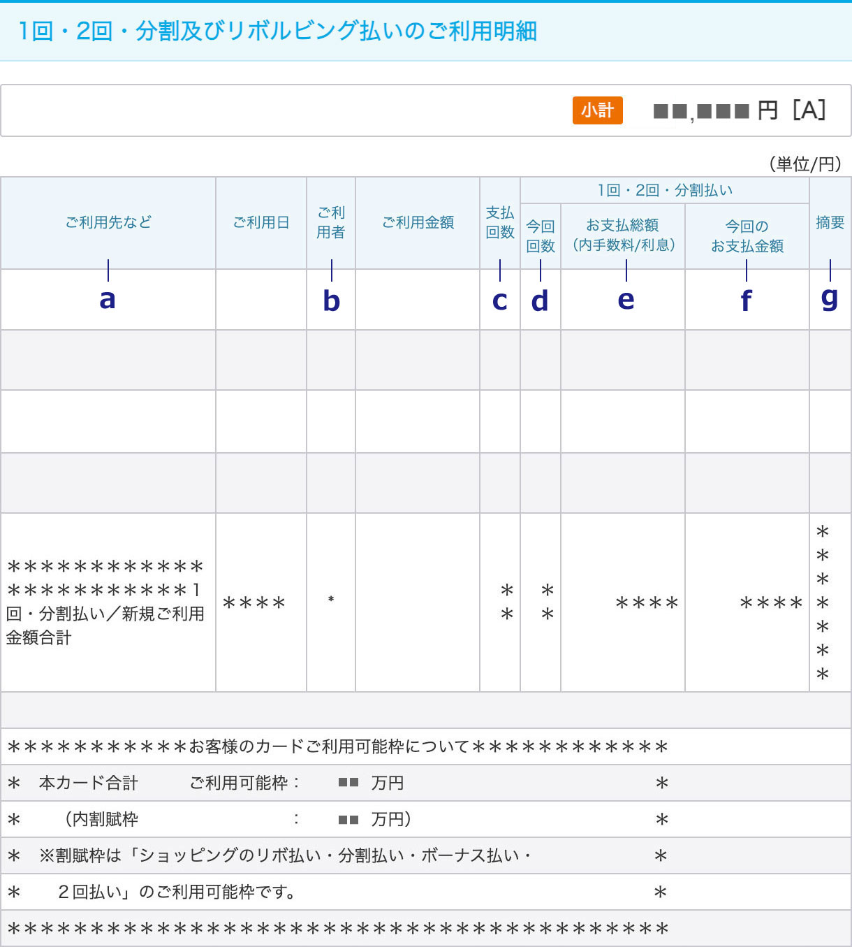 1回・2回・リボルビング払いのご利用明細について