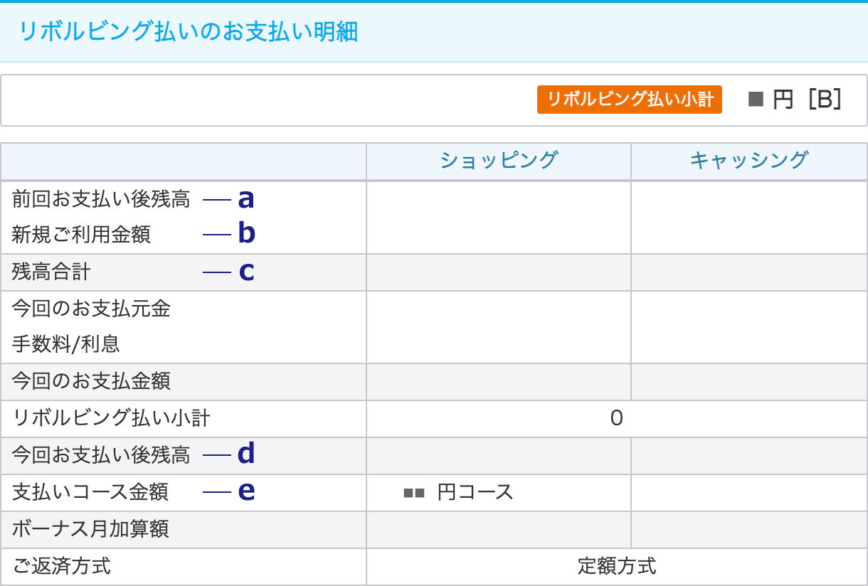 リボルビング払いのお支払明細