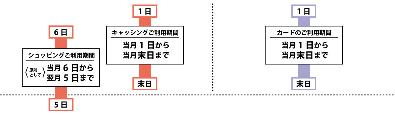 【ナン※コンビニ払いは予定日を知らせて9,700円】ネームレスエイジ セブンカード・プラス JCB ナンバーレスに切り替えるメリットと