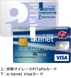 上：京阪PiTaPaカード　下：e-kenet VISAカード