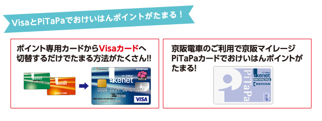 VisaでもPiTaPaでもおけいはんポイントがたまる