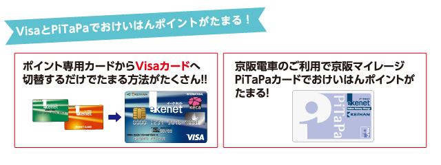 VISAでもPiTaPaでもおけいはんポイントがたまる