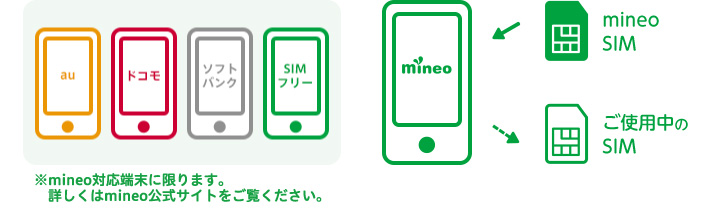 SIMロック解除の説明図