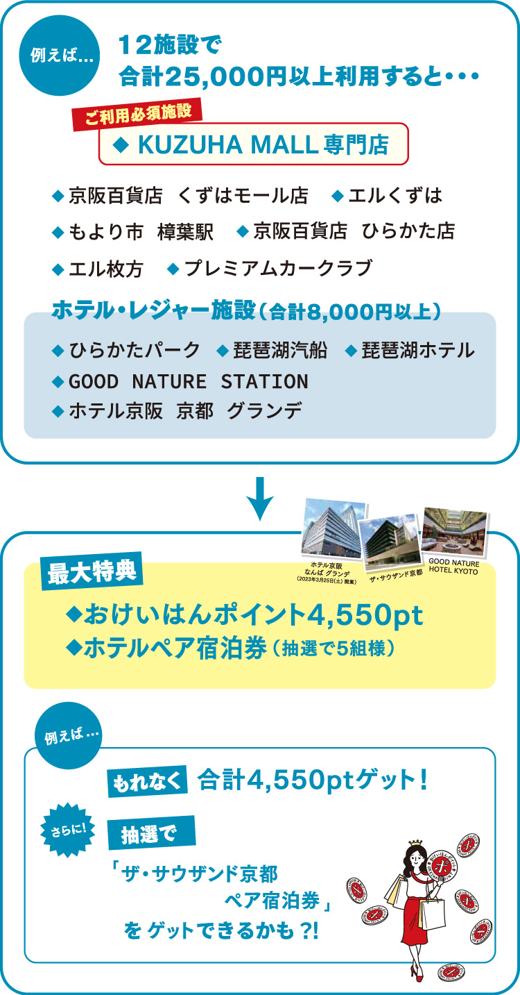 KUZUHA MALLリニューアル記念！枚方・京都・滋賀エリア対象
