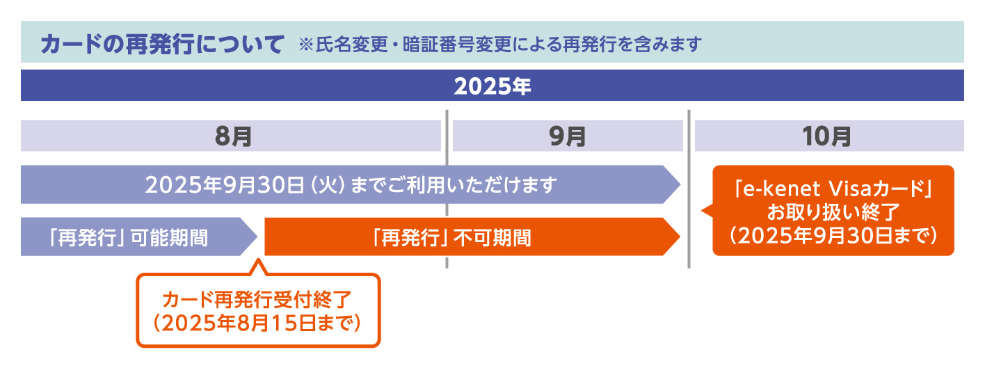 スケジュール