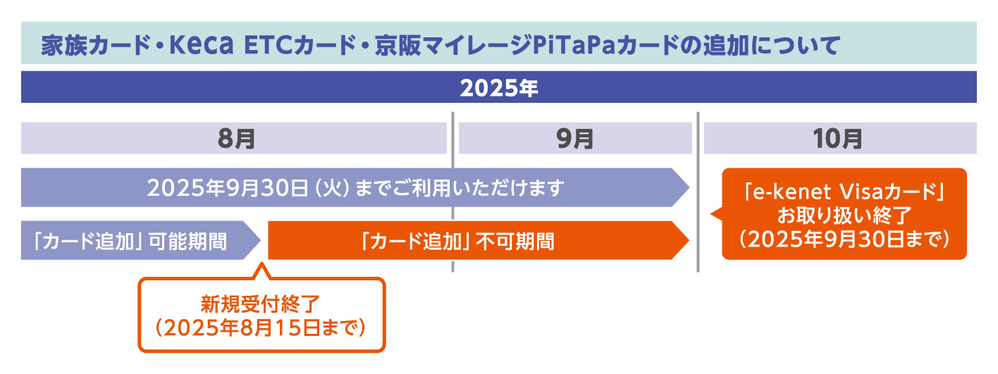 スケジュール