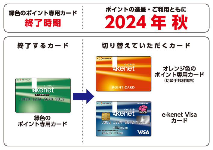 緑色のポイント専用カードの終了時期：ポイントの進呈・ご利用ともに2024年秋