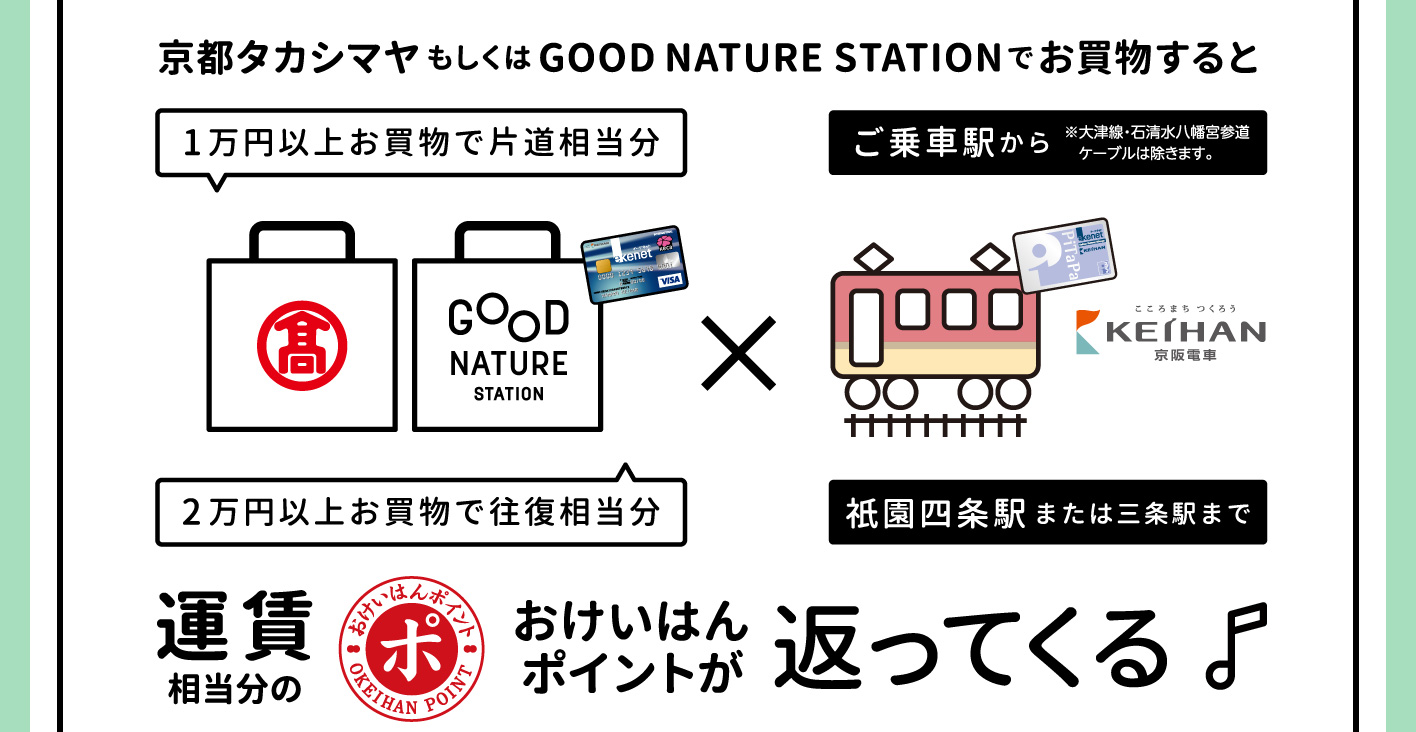 京都タカシマヤもしくはGOOD NATURE STATIONでお買物すると、運賃相当分のおけいはんポイントが返ってくる