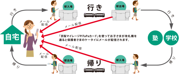 「あんしんグーパス」でお子さまの動きをメールでお知らせします。 6カ月1,980円（税込）