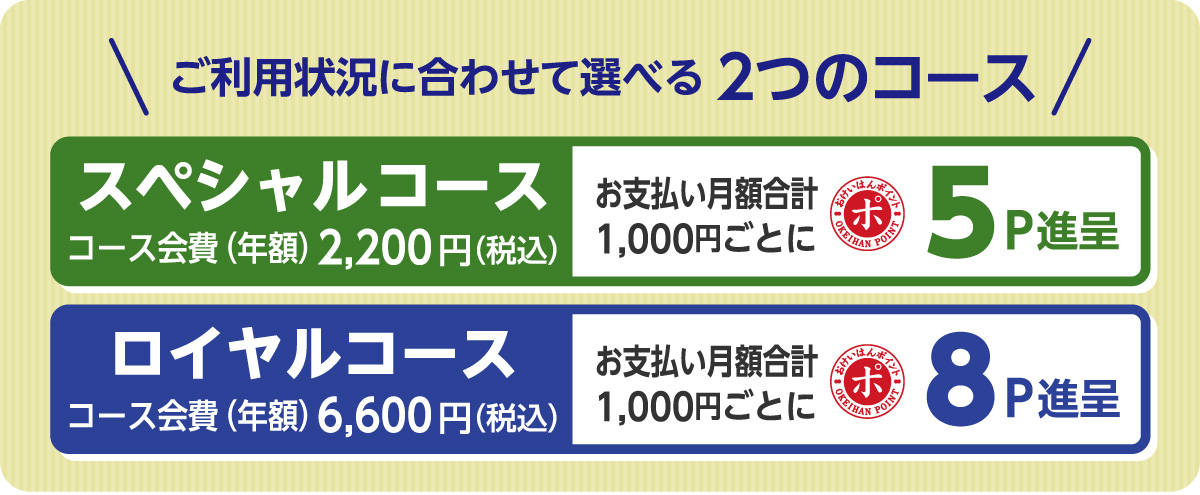 ご利用状況に合わせて選べる2つのコースをご用意 e-kenetスペシャルコース（お支払い月額合計1,000円ごとに、プレミアムポイントを5ポイント進呈　コース会費（年額）年額2,200円（税込）） ロイヤルコース（お支払い1,000円月額合計ごとに、プレミアムポイントを8ポイント進呈　コース会費（年額）年額6,600円（税込））