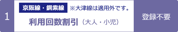 1　利用回数割引（大人・小児）　登録不要 京阪線・鋼索線（大津線は適用外です。）