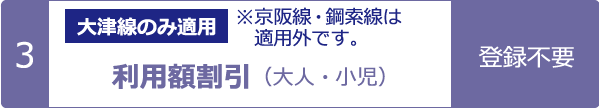 3 利用額割引（大人・小児）　登録不要 大津線のみ適用（京阪線・鋼索線は適用外です。）
