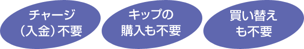 チャージ（入金）不要　キップの購入も不要　買い替えも不要