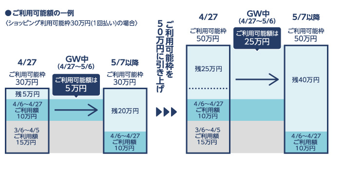 ご利用可能額の一例